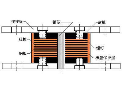 鹤壁抗震支座施工-普通板式橡胶支座厂家